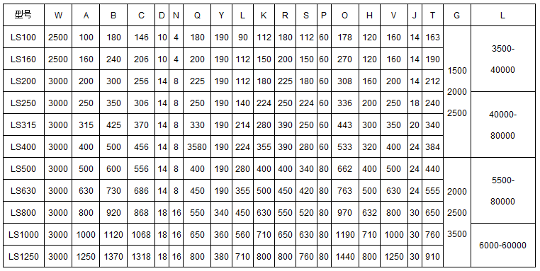 螺旋輸送機技術參數(shù) 螺旋輸送機技術參數(shù)