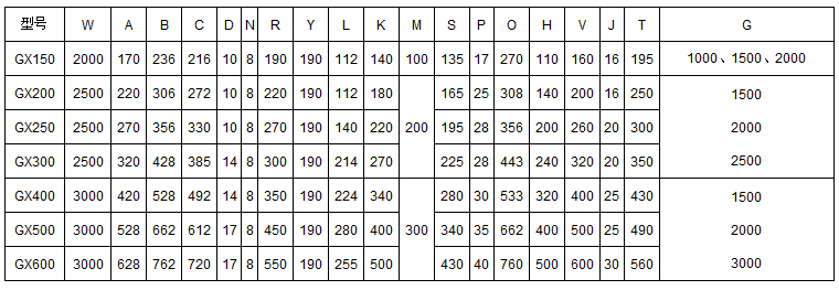 螺旋輸送機技術參數(shù) 螺旋輸送機技術參數(shù)