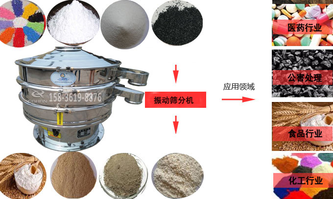 食品篩粉機(jī)應(yīng)用行業(yè) 食品篩粉機(jī)應(yīng)用行業(yè)