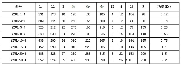 YZUL立式振動電機型號