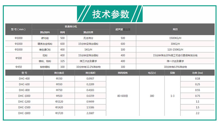 粉底超聲波振動(dòng)篩粉機(jī)技術(shù)參數(shù)